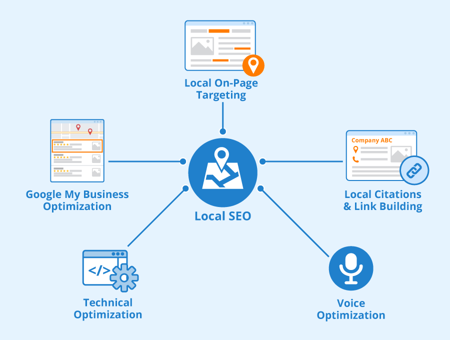 Local SEO Optimization