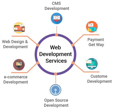 Website Development Services
